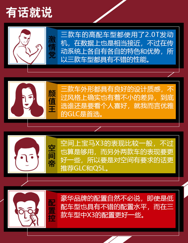 谁才是真级别标杆 奥迪Q5L/奔驰GLC/宝马X3对比