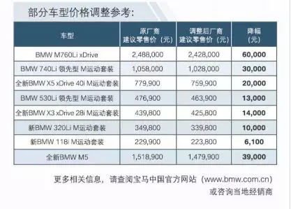 @天天汽车 增值税调整，车市开启降价潮