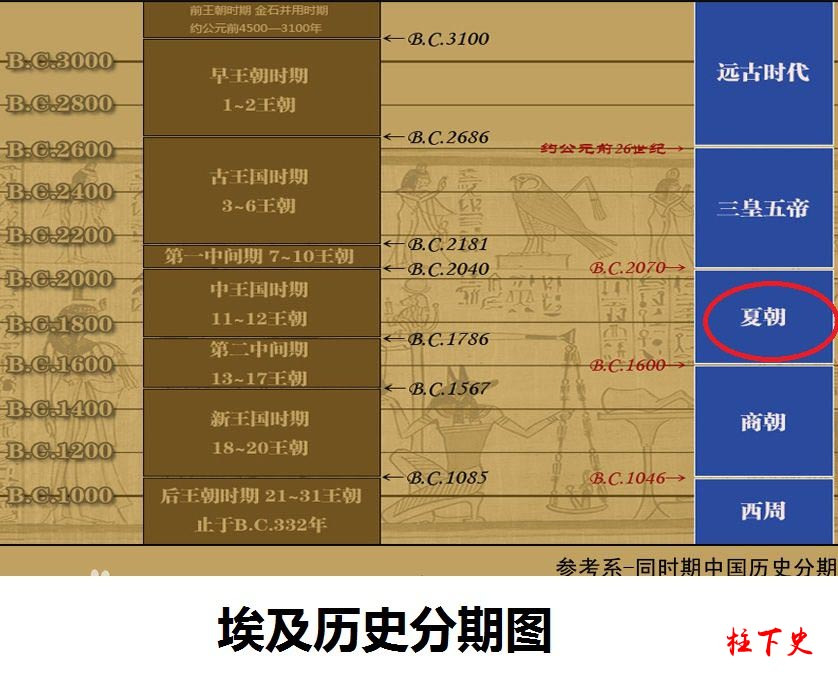 东西方文明起始阶段差距明显:埃及金字塔建成