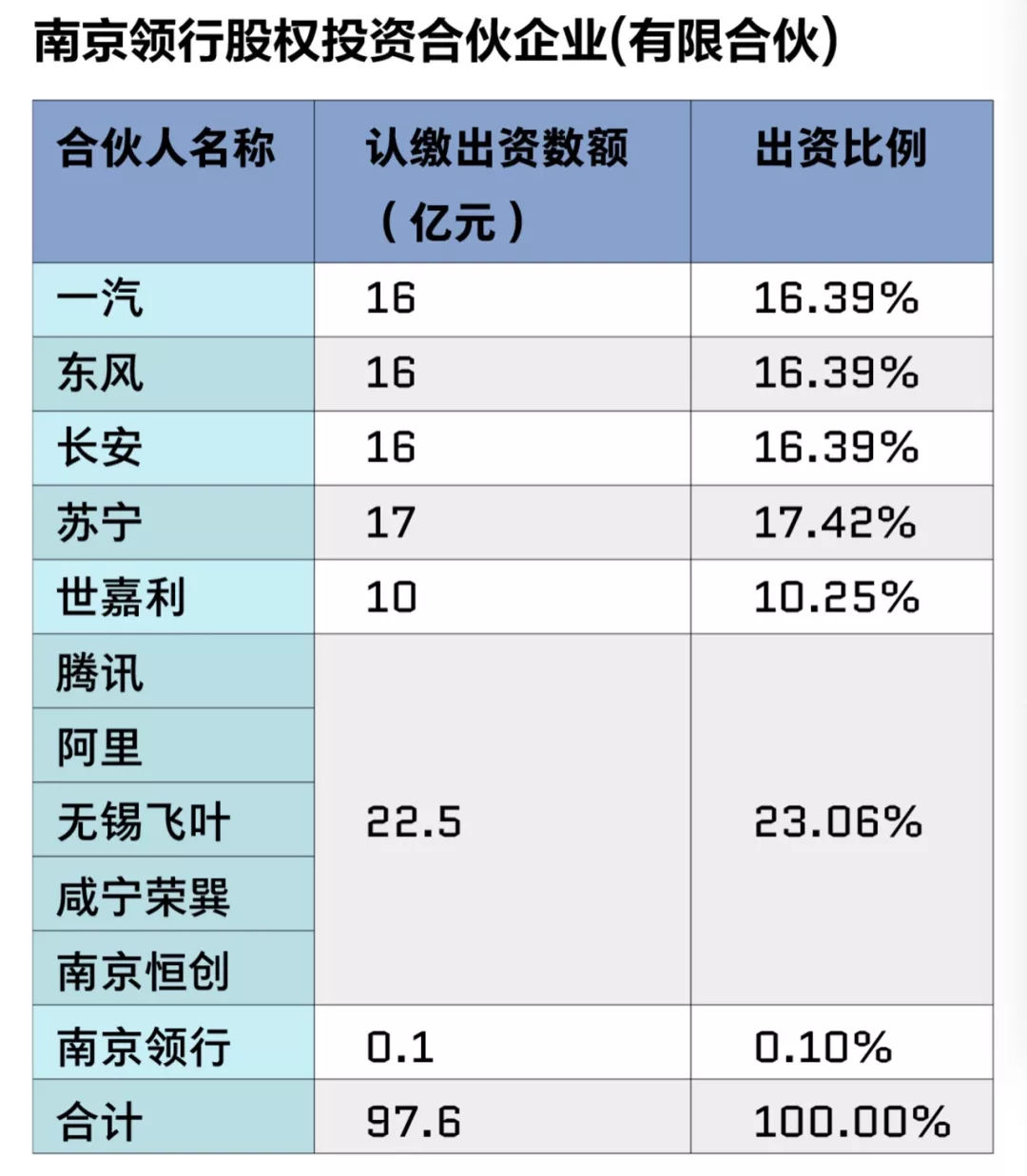 合资出行公司浮现，为何一汽东风长安合并的可能性反而更小了？