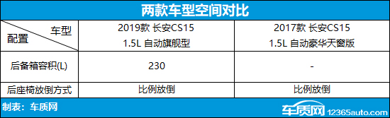 ������ǰ�� ����CS15���Ͽ�ͶԱ�