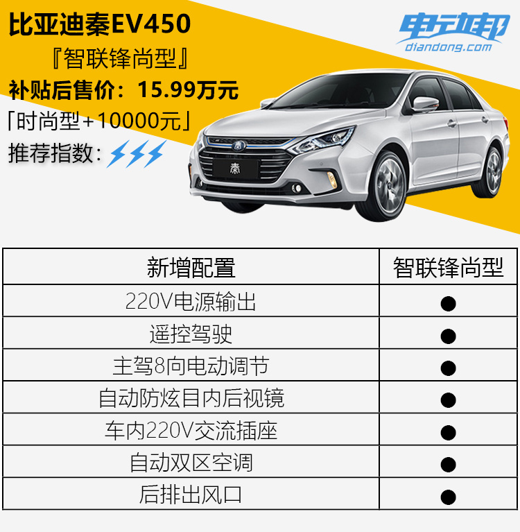 还看啥评测！邦老师直接告你比亚迪秦EV450三款配置怎么选？