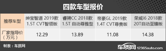 跨级混战! 四款10万元自主品牌轿车推荐