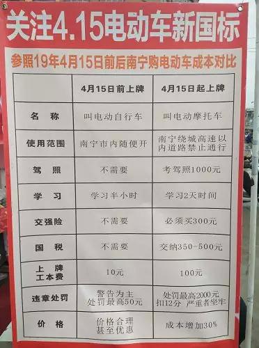 明天电动车新国标开始实施!超标电动车还能开多久?答案在这里