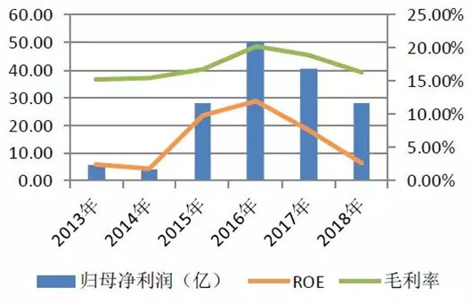 营收创新高,净利润却在下滑,比亚迪财报该怎么解读?