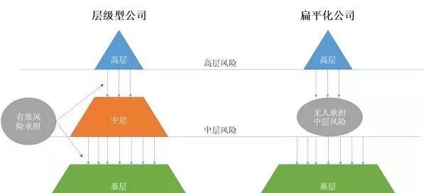 试卷高只有,高素质的人够学历毕业,他们更够接受扁平化v试卷.高度初中自律英语图片