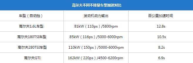 动力不够转速来凑,家用车多少马力够用?