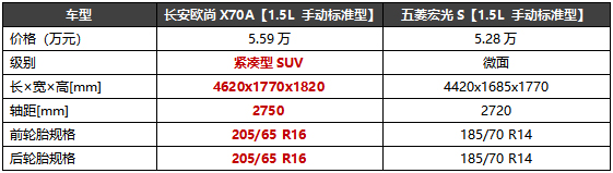 表弟水果店生意红火,想买五菱宏光S而弟媳为何不愿意?