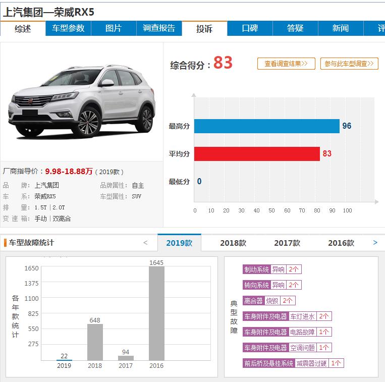 不吹不黑，吉利博越，哈弗H6，荣威RX5，奇瑞瑞虎8谁更好？