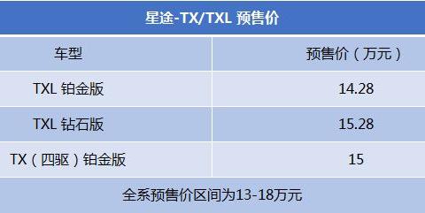 预售价13万-18万元 星途-TX/TXL公布预售价