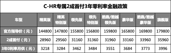 进口发动机配全新CVT，这才是广汽丰田C-HR好开又省油的原因