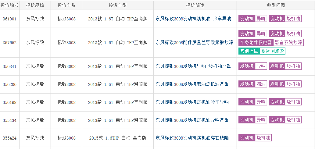 东风标致3008销量低投诉量多，这次又因发动机问题遭众多车主投诉