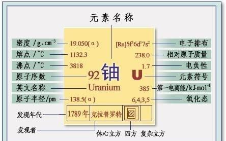 小小的地球是否包含了宇宙中所有的元素?
