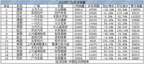 一季度A级车：英朗断崖式下滑自主露峥嵘