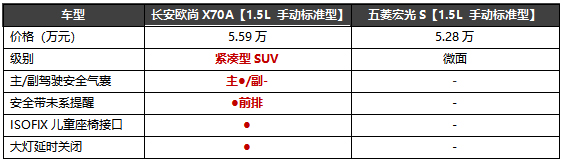 表弟水果店生意红火,想买五菱宏光S而弟媳为何不愿意?