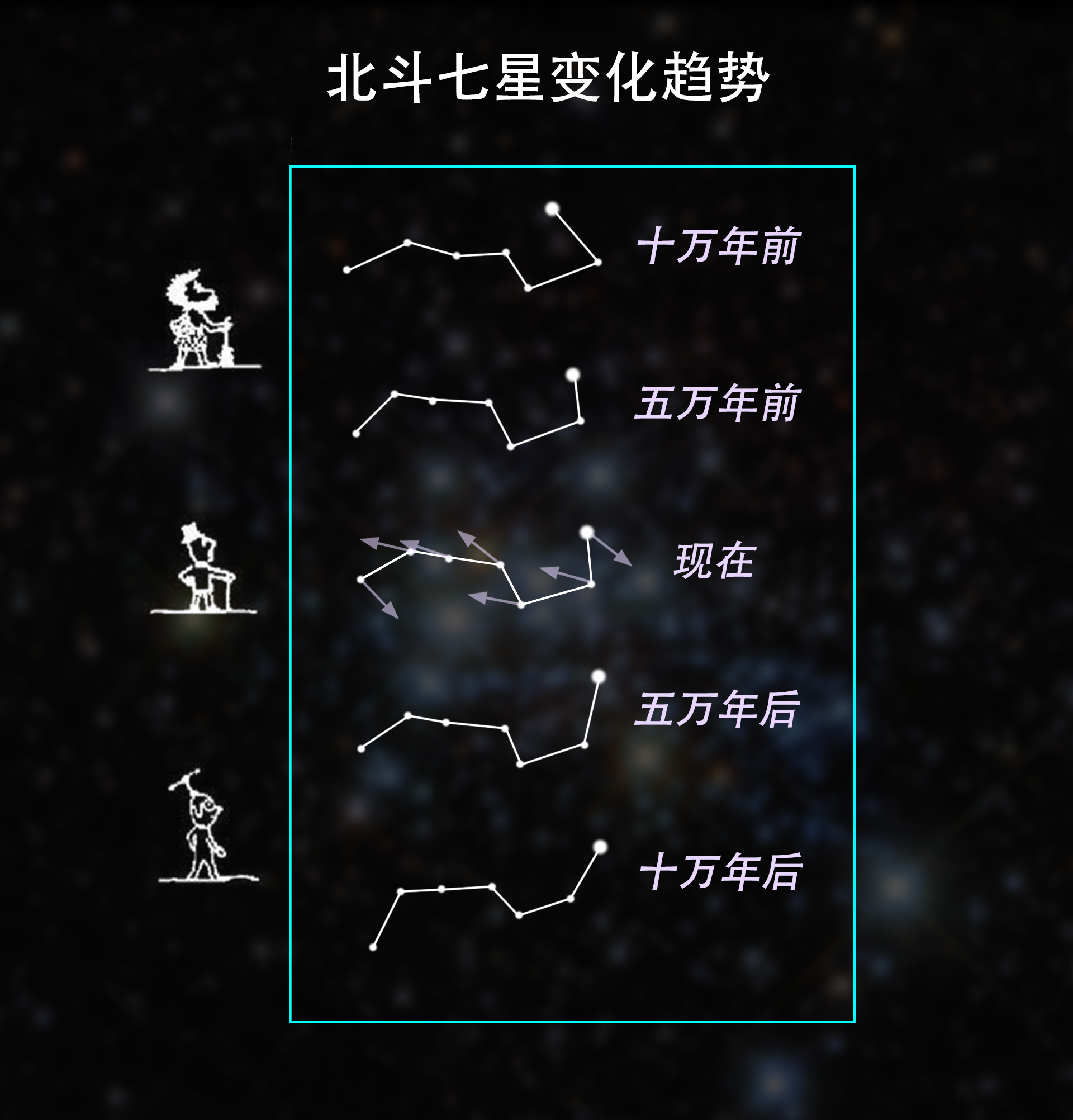 星空北斗七星_1920X1080_高清视频素材下载(编号:2978883)_舞台背景_光厂(VJ师网) www.vjshi.com