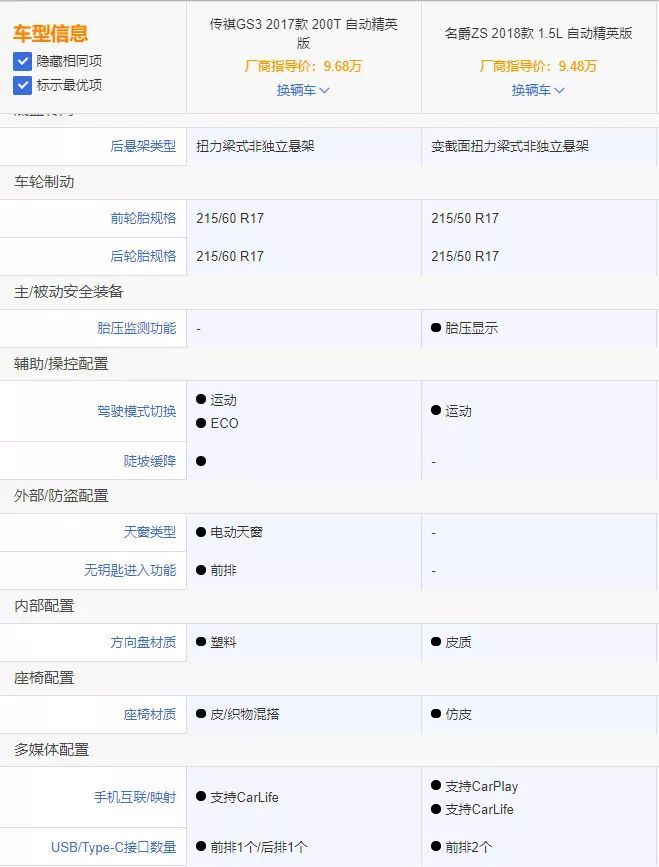 7万起配爱信6AT，这款SUV有颜有实力！