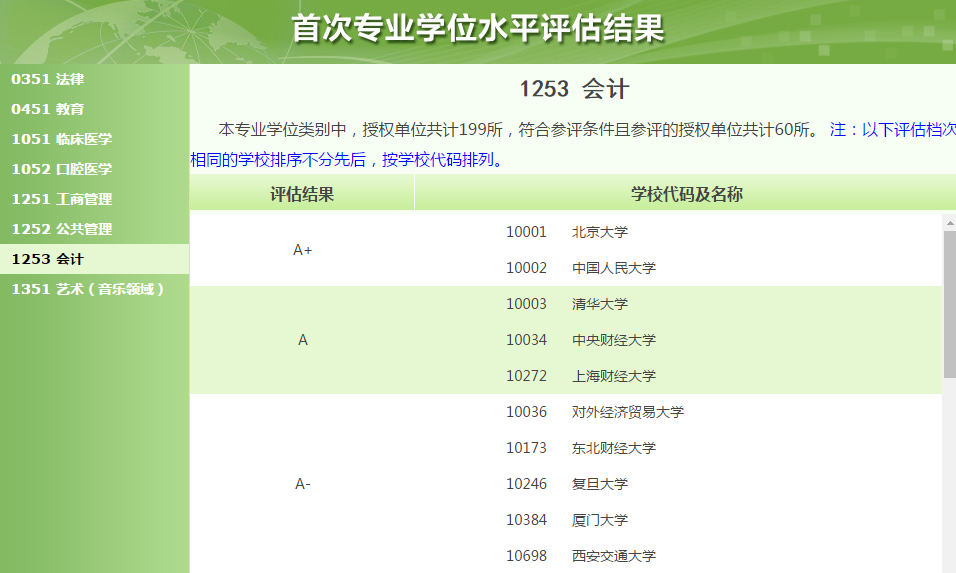 想毕业\/跨考\/转行从事会计行业?以下几个途径