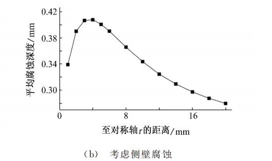 镁合金轮毂螺栓连接的电偶腐蚀行为