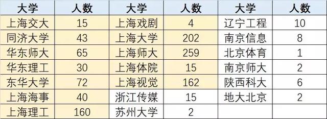 2018上海高考录取数据，本科率82%，重点率17.2%，七成留在上海