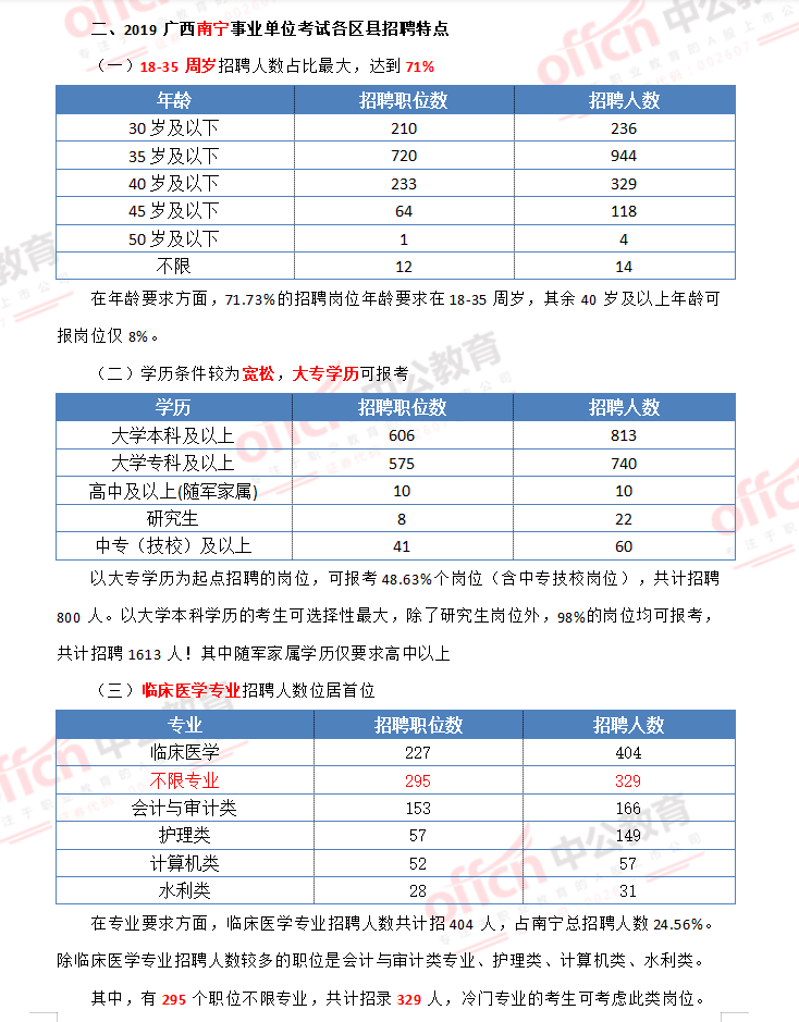 2019广西南宁事业单位职位分析:学历、年龄等