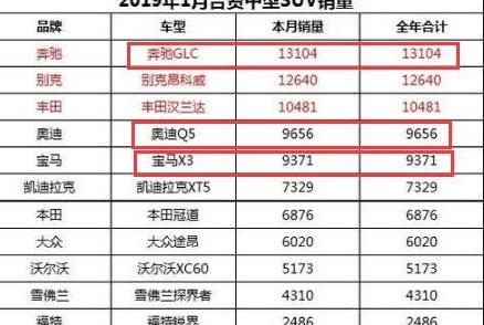 速递!新鲜的“50-70万德系中型SUV“资讯全在这，看我就够了