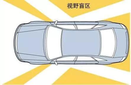 各位老司机，开车时请注意你的“盲区”