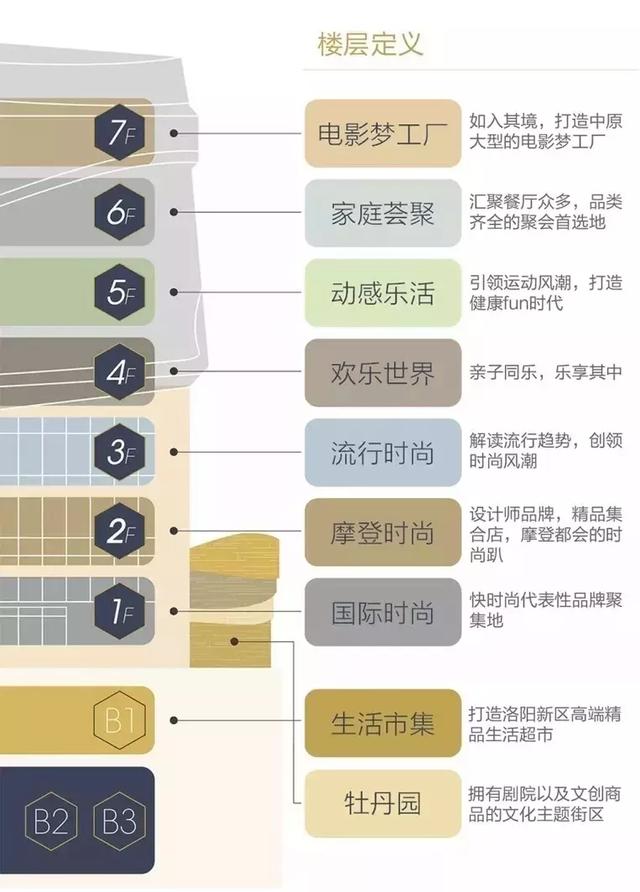 洛阳正大广场探秘：超级市场为卜蜂莲花，影院由乐影城运营