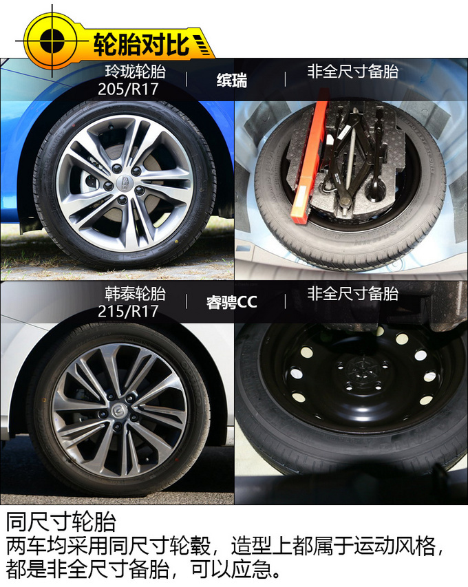 10万级别精品轿跑谁更值得买？吉利缤瑞对比长安睿骋CC