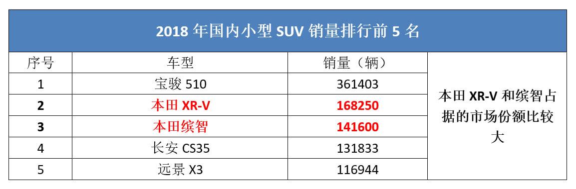 大众学聪明了，拒绝引入三缸机，这款“小途昂”有机会成为爆款？