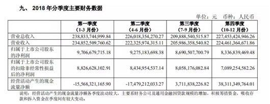8个关键数据,读懂上汽集团2018年财报