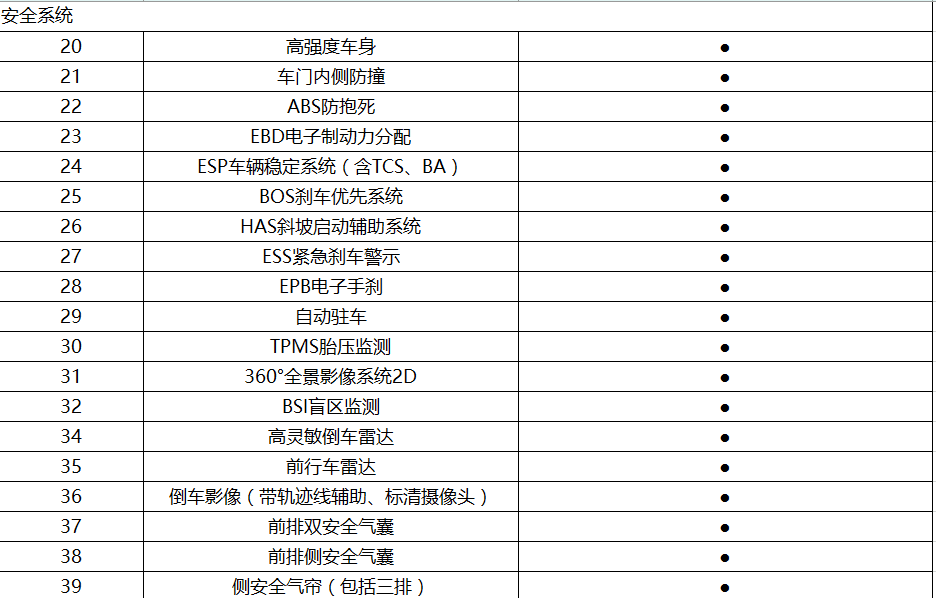 疑似汉腾V7配置表曝光,诸多高端豪华配置集于一身!