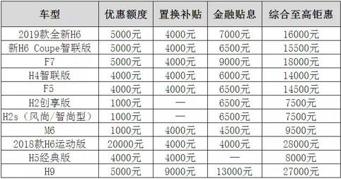 热销哈弗再钜惠 未来概念车将亮相世界