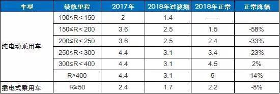 北京现代新能源车破冰怎么走？是限号代步，还是网约车？