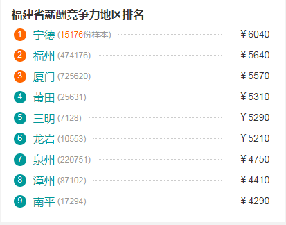 最新!福建9地市买房时间排名:厦门78年,福州4