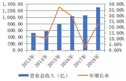 营收创新高,净利润却在下滑,比亚迪财报该怎么解读?