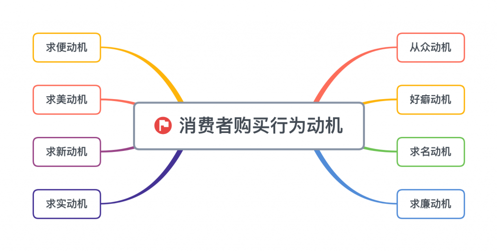 域名购买后怎么使用