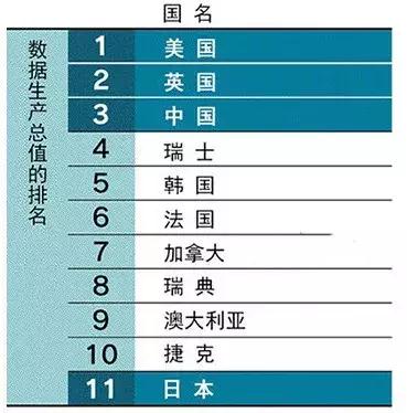 埃及gdp排名_埃及金字塔图片
