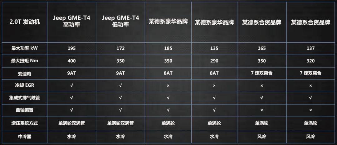 眯眼变大眼，搭载2.0T/2.0L动力，全新Jeep 自由光20万内起售