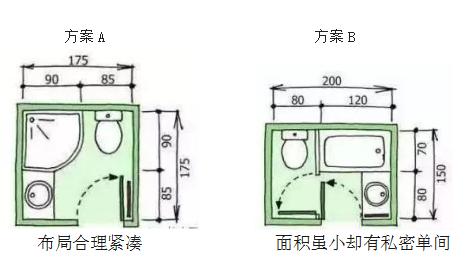 这9种卫生间尺寸布局让人尖叫!1毫都不浪费,设计行业中的王中王