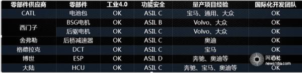 探秘WEY品牌首个新能源平台 Pi4诞生记