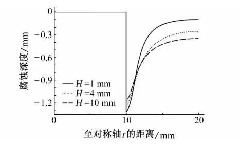 镁合金轮毂螺栓连接的电偶腐蚀行为
