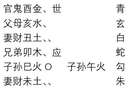 八字与六爻测婚姻出奇的一致，相互验证可提高预测准确性，原创！