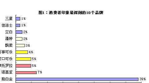 仅靠一句“脑白金”广告词赚的500亿，坐拥奔驰S600+私人飞机