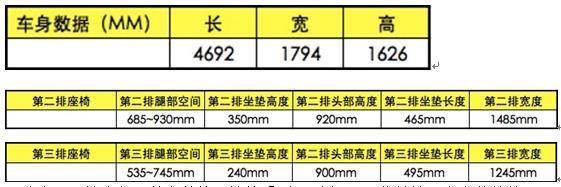 上海车展MPV哪款空间最大?车神探为你实测,用数据说话!