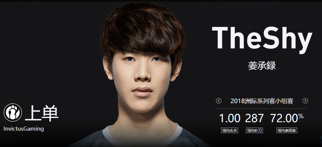 2018LPL夏季赛最佳阵容 Uzi不在第一梯队 我不