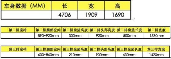 上海车展MPV哪款空间最大?车神探为你实测,用数据说话!