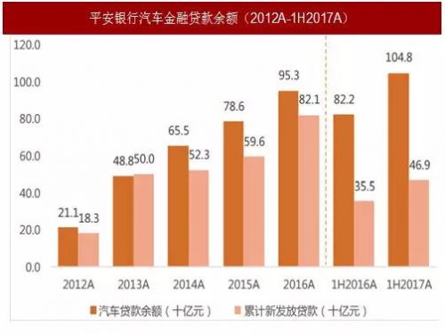 二手车，新车，政策，汽车后市场,汽车金融