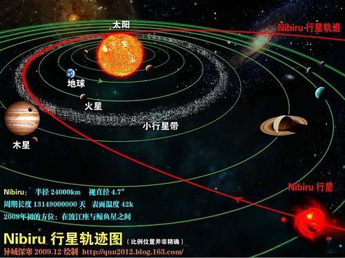 NASA发现的第九大行星确定了吗?Nibiru的传闻要成真?