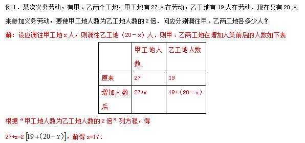 18年中考数学压轴一元一次方程常见应用题归类例析